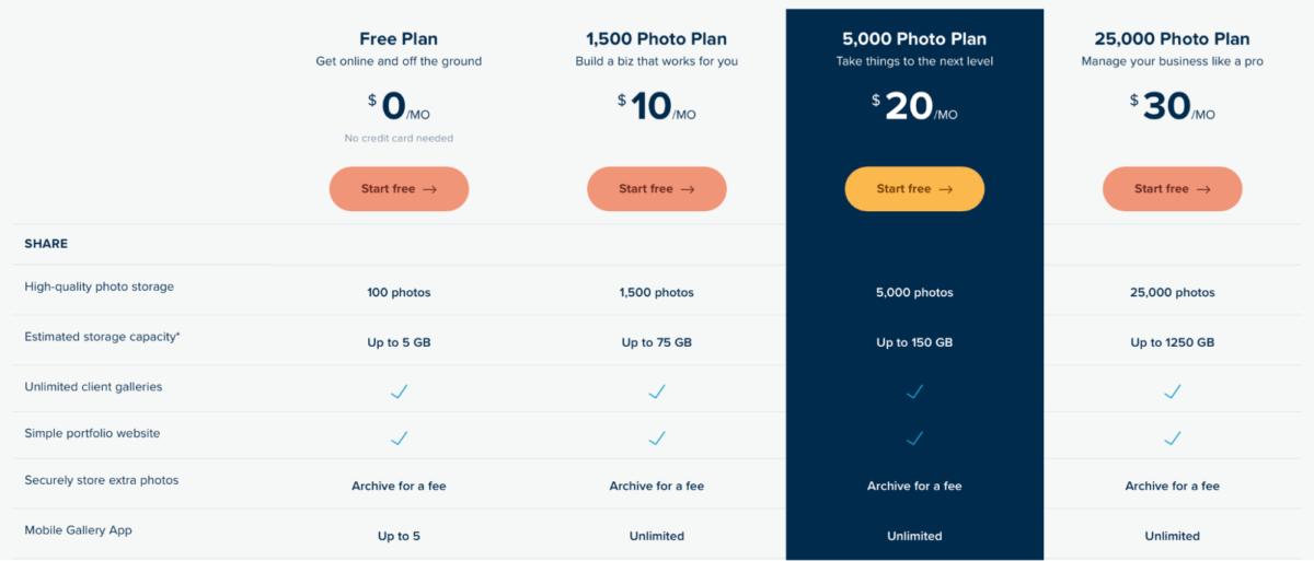 Shootproof pricing